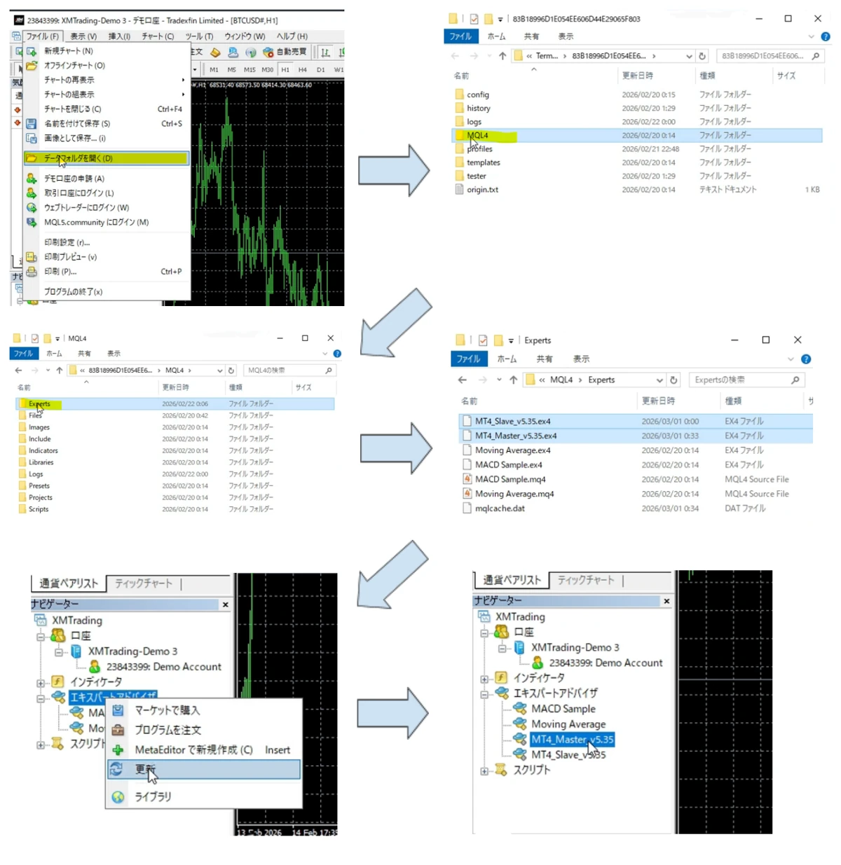 MT4でデータフォルダを開き、MQL4→Expertsへファイルを配置し、ナビゲーターを更新するまでの手順