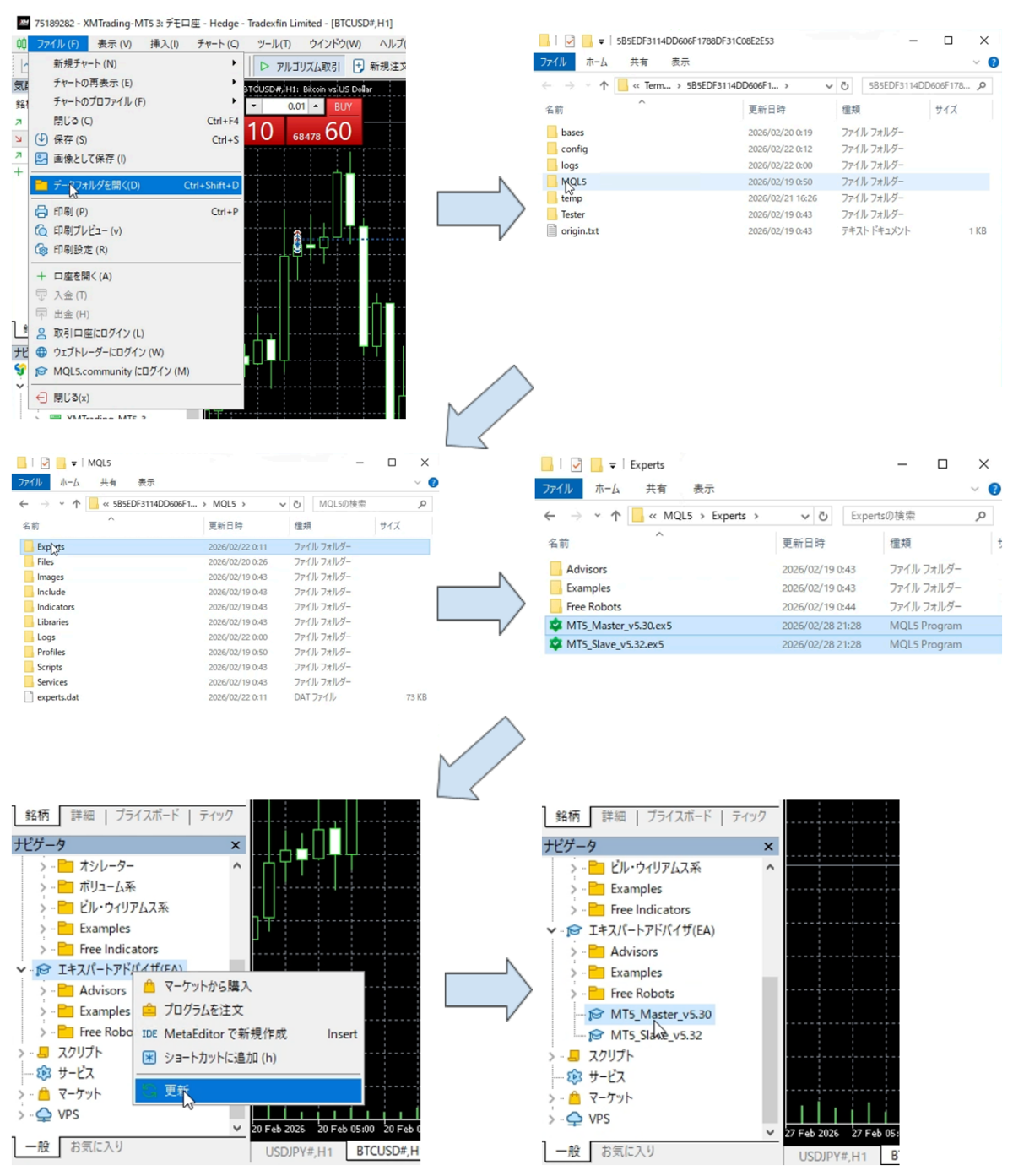 MT5でデータフォルダを開き、MQL5→Expertsへファイルを配置する手順