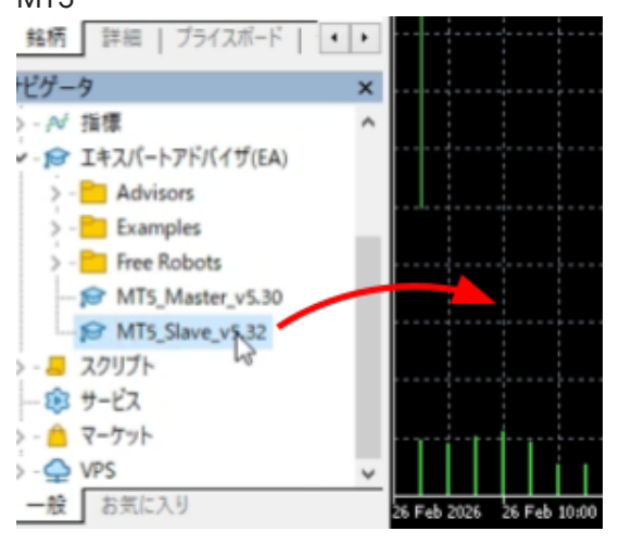 MT4のナビゲーターからSlave EAをチャートへドラッグする様子
