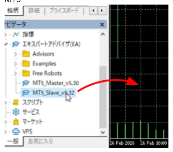 MT4のナビゲーターからSlave EAをチャートへドラッグする様子