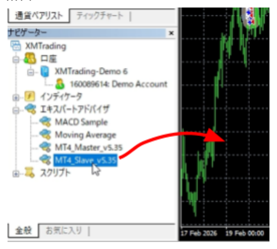 MT5のナビゲーターからSlave EAをチャートへドラッグする様子